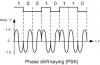 PSK – phase shift keying