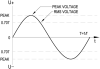 Sinusoidal Voltage and Current Parameters