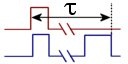 LRF - Oscilloscope Automatic Measurement Type