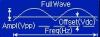 Standard signal of arbitrary waveform generator: Full Wave