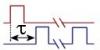 FRR - Oscilloscope Automatic Measurement Type