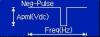 Standard signal of arbitrary waveform generator: Neg-pulse