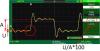 RPREshoot - Oscilloscope Automatic Measurement Type