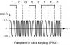 FSK - frequency shift keying