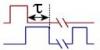 FFF - Oscilloscope Automatic Measurement Type