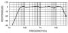 Amplitude-frequency characteristics (AFC)