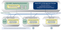 Yokogawa Launched OpreX Open Automation SI Kit and OpreX OPC UA Management Package for Open Process Automation Systems