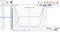 New Keithley SMU Modules Solve Tough Test Challenges Involving Low Current, High Capacitance