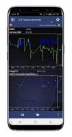 Keysight Technologies Ensures Coverage and Service Quality in Mission Critical and Consumer-Based IoT Networks