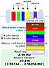 Resistor Color Code Calculator