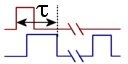 FRF - Oscilloscope Automatic Measurement Type