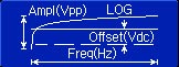 Standard signal of arbitrary waveform generator: LOG