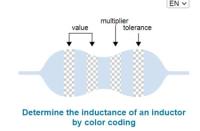 Simplify Your Circuit Design with the T&M Atlantic Inductor Color Code Calculator