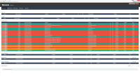 New Perceptual Video Quality Scoring Reduces False Positives in Automated Video QC Solution