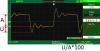 FOVShoot - Oscilloscope Automatic Measurement Type