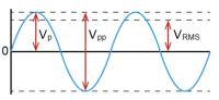 New online tool in our encyclopedia D.E.V.I.C.E. - RMS Voltage Calculator