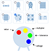 Capacitor Color Code Calculator