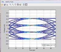 Anritsu Adds Tools to VNA Families that Improve Signal Integrity Testing Capability for Verification of High-speed Designs  