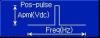 Standard signal of arbitrary waveform generator: Pos-pulse