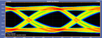 Automated USB 3.1 Type-C Test Solution Offers Full Compliance Testing, Deeper Analysis