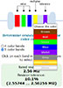 Resistor color code calculator