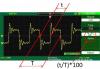 -Duty - Oscilloscope Automatic Measurement Type