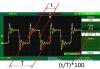 +Duty - Oscilloscope Automatic Measurement Type