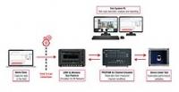 Keysight enables device makers to qualify 5G end-user experience under various real-world mobility scenarios in laboratory environment
