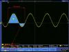 Cycle area - Oscilloscope Automatic Measurement Type