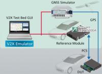 Anritsu Introduces cost-effective functional test solution for graphical evaluation of designs utilizing C-V2X PC5 Communications Technology