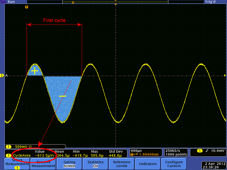 FRR - Oscilloscope Automatic Measurement Type - T&M Atlantic