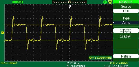 amplitude