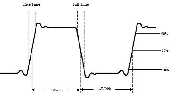 Pulse measurements