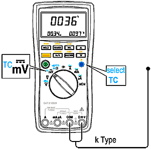 TC Measurement TC Measurement