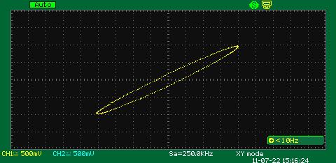 the signal phase difference is 10 degrees and the ranges differ from each other twice