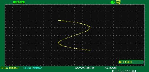 the signal frequencies differ from each other three times, the phase difference is 0 degree