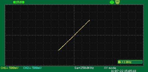 inclination angle of the figures to the axis equaled to 45 degrees