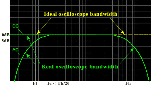 Bandwidth