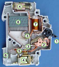 Inside of a circuit breaker