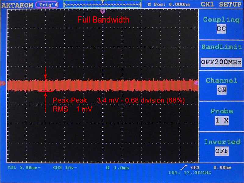 Noise level at the full bandwidth