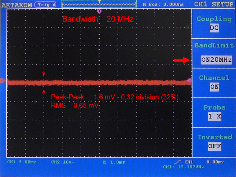 Noise level at the bandwidth of 20 MHz