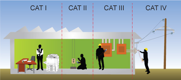 Safety Conformance