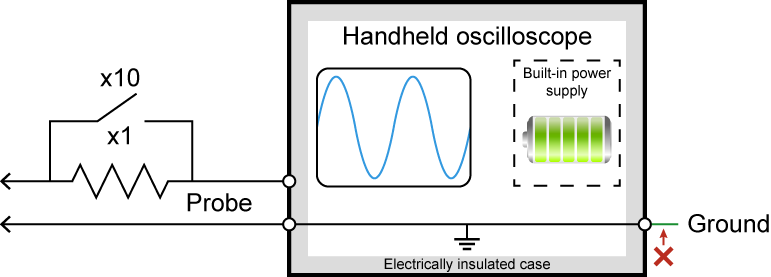 Handheld battery-powered oscilloscope