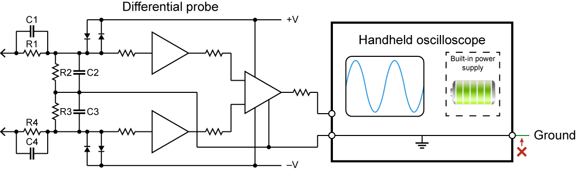 Handheld battery-powered oscilloscope