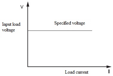 Constant voltage (CV)
