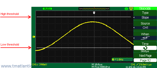 Slope trigger