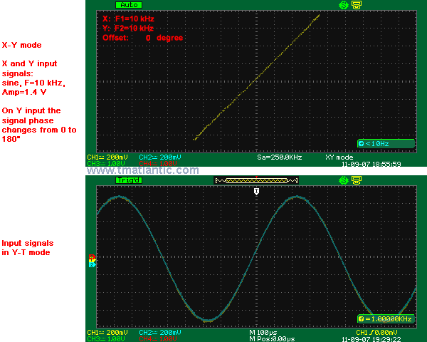 X-Y mode