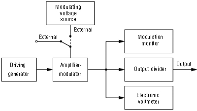 Analog waveform generators scheme
