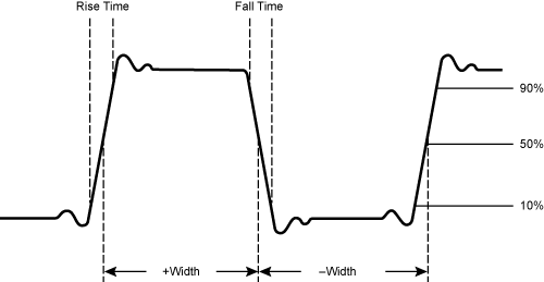 automatic measurement in the time domain