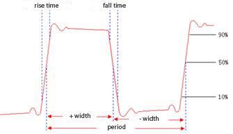 Time interval measurement parameters